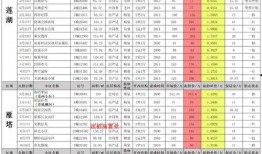 4月份军需爆料最新消息,最新军事装备与战术解析